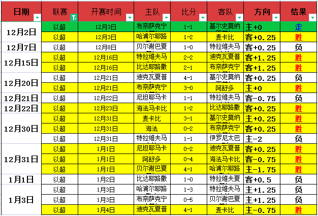 林总精选,禾特主场对,决桑德尼斯,世界杯竞猜,2026世界杯,比赛预测,赌注策略,赛事分析