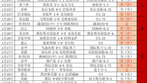 利物浦与伍尔弗汉普顿激战第25轮，2-1惊险取胜精彩瞬间回顾