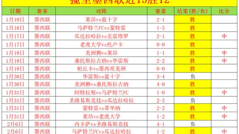 中日德兰对诺丁汉森林欧罗巴赛事专家推荐